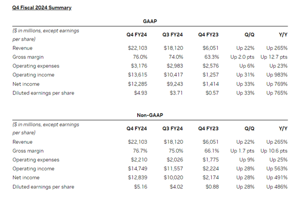 英伟达财报炸裂！全年净利润暴增近6倍，AI拐点已至？