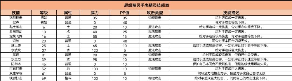 超级精灵手表渔夫奥特怎么培养