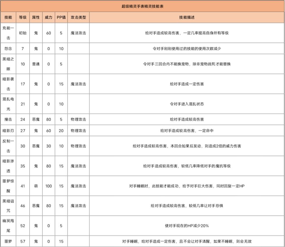 超级精灵手表鬼巫灵攻略