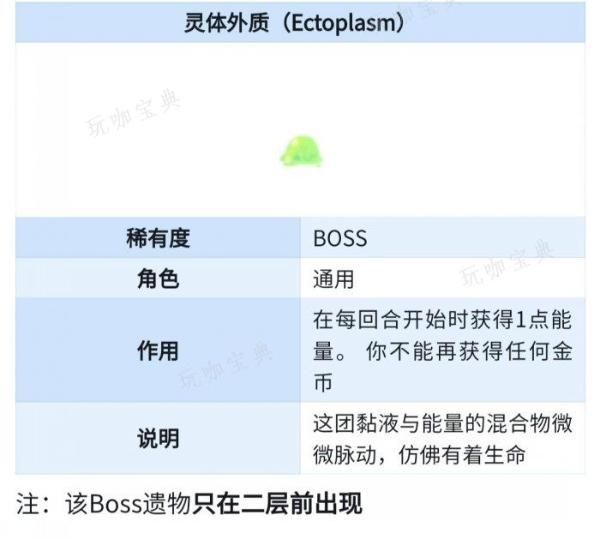 《杀戮尖塔》BOSS加费遗物怎么抓取？BOSS加费遗物抓取思路分享