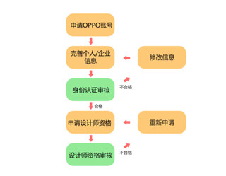 oppo主题商店自己设计主题方法步骤