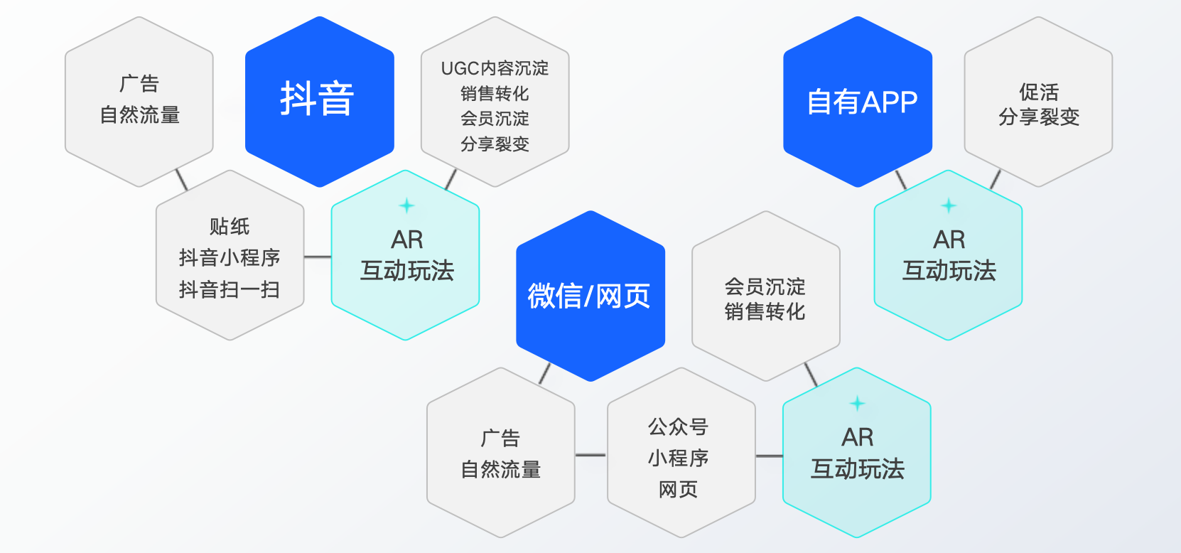 《山河诗长安》登上多个热搜！火山引擎AR技术春晚线下首秀