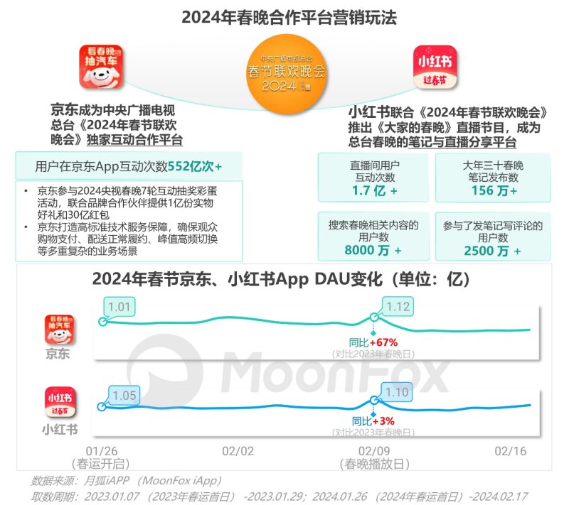 春节消费不止“热辣滚烫”，更见“花漾”繁华 ——2024春节假期热门消费洞察报告