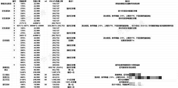 《碧蓝幻想Relink》巴恩使用心得 巴恩因子搭配推荐