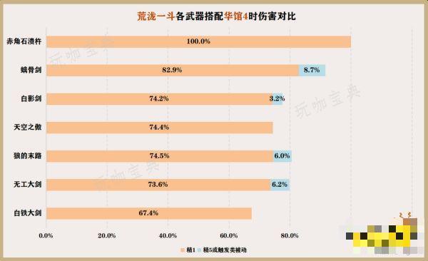 《原神》荒泷一斗武器推荐 荒泷一斗武器用什么好？