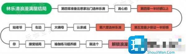 完蛋我被美女包围了林乐清怎么攻略？林乐清全结局攻略