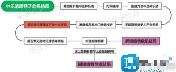 完蛋我被美女包围了林乐清怎么攻略？林乐清全结局攻略