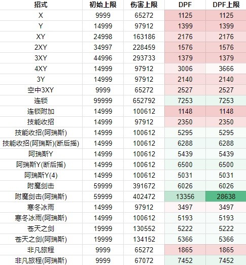 《碧蓝幻想Relink》萝赛塔因子搭配推荐