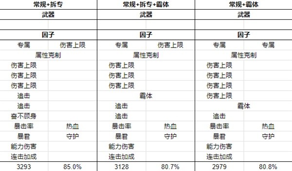 《碧蓝幻想Relink》萝赛塔因子搭配推荐