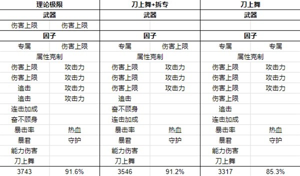 《碧蓝幻想Relink》萝赛塔因子搭配推荐