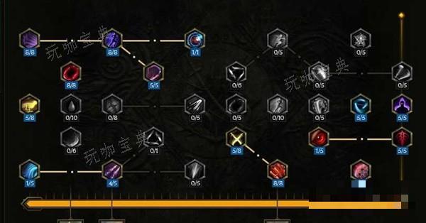 《最后纪元》刀刃舞者低血圆舞斩Build攻略