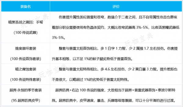 DNF100级女弹药装备搭配推荐