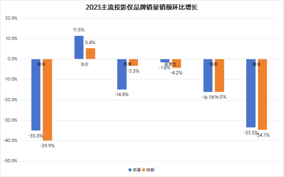 2024投影仪哪个牌子最值得买？国产智能投影品牌排行榜前三推荐