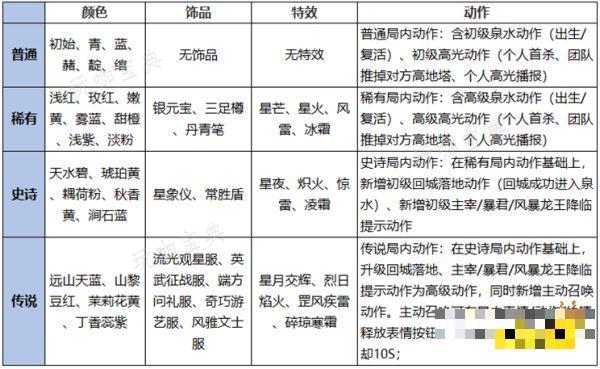 《王者荣耀》灵宝传说属性怎么刷？灵宝传说属性获得方法介绍