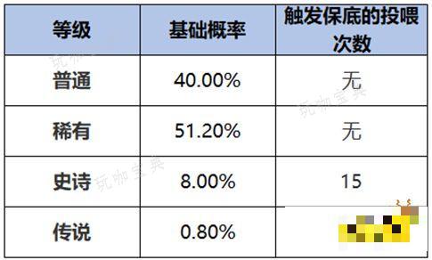 《王者荣耀》灵宝传说属性怎么刷？灵宝传说属性获得方法介绍