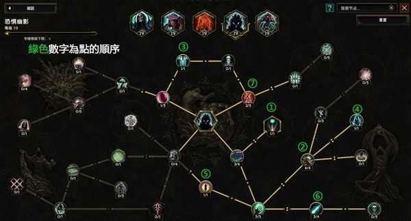 《最后纪元》死灵法师开荒期加点Build攻略