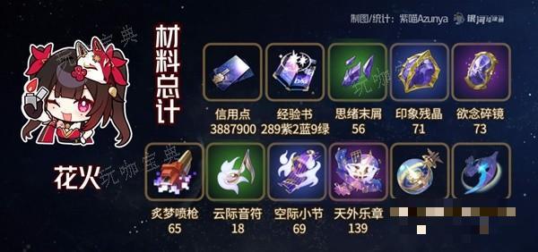 《崩坏星穹铁道》花火突破材料统计 花火需要什么材料？