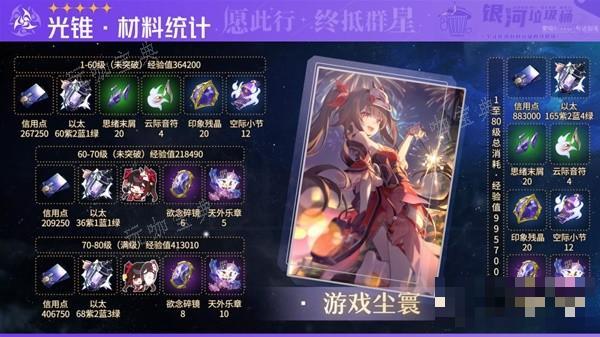 《崩坏星穹铁道》花火突破材料统计 花火需要什么材料？