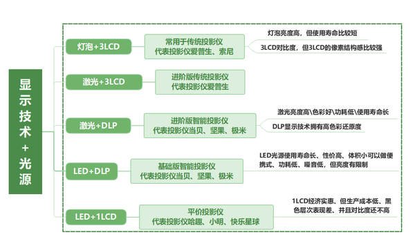 一万元左右的投影仪怎么选？当贝X5 Ultra目前万元左右效果最佳