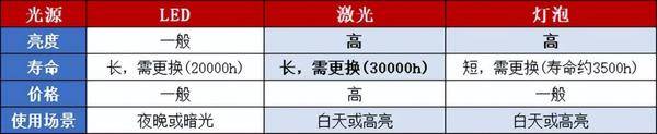 激光投影仪伤眼睛吗？当贝D5X Pro护眼投影仪首选