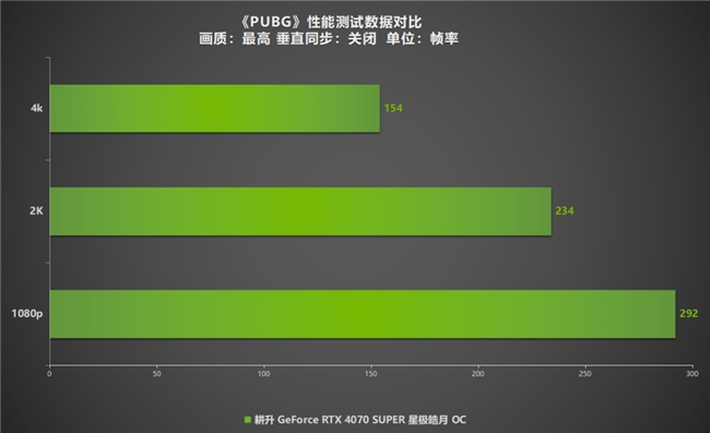 全民AI游戏时代到来！耕升 RTX 4070 SUPER助SDR游戏HDR化