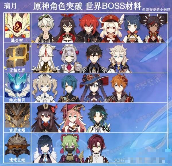 《原神》4.4全角色地图BOSS材料一览