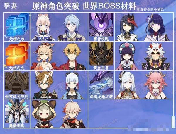 《原神》4.4全角色地图BOSS材料一览