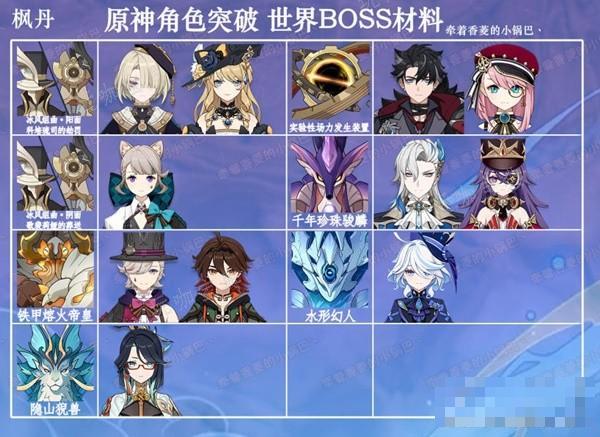 《原神》4.4全角色地图BOSS材料一览