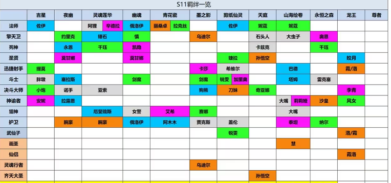 云顶之弈s11羁绊全览图 LOLs11赛季新增羁绊一览[多图]