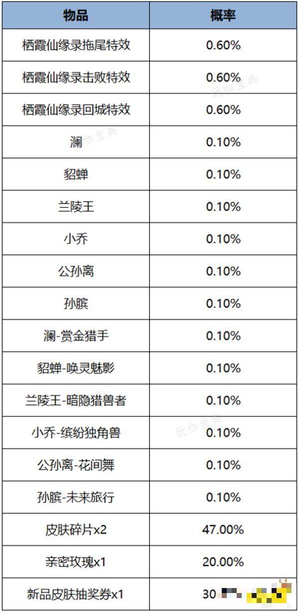 《王者荣耀》栖霞仙缘录回城特效多少钱？栖霞仙缘录回城特效价格