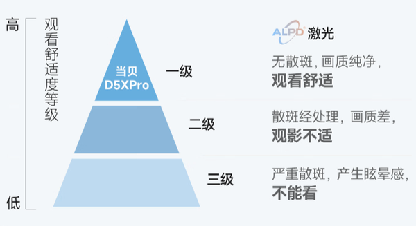 2024年38妇女节送什么投影仪好？为什么当贝X5投影仪值得推荐