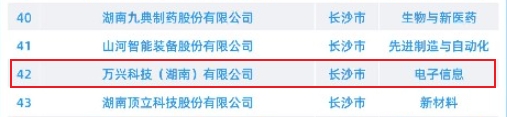 AIGC发展获认可 万兴科技入选湖南高新技术综合创新能力百强