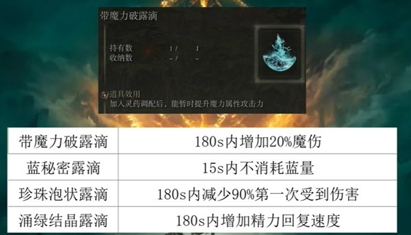 《艾尔登法环》1.10高周目毕业法师流派配装