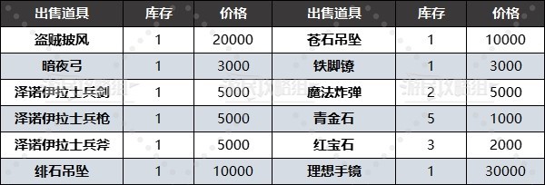 《圣兽之王》地下商人位置及商品一览 黑市商人在哪