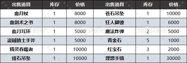 《圣兽之王》地下商人位置及商品一览 黑市商人在哪