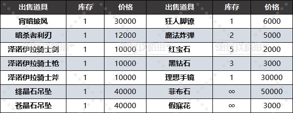 《圣兽之王》地下商人位置及商品一览 黑市商人在哪