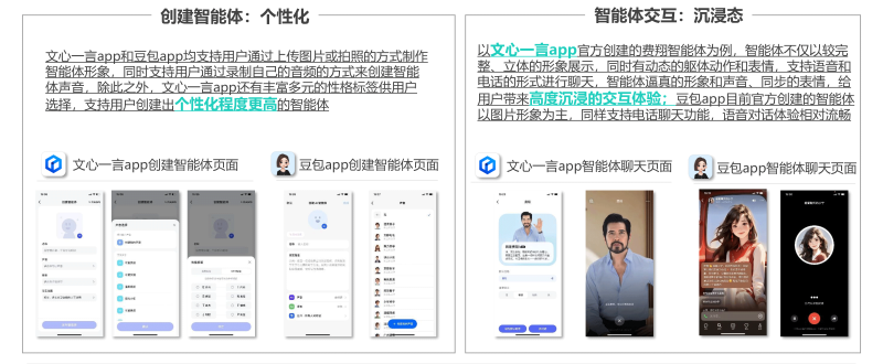 月狐数据发布中国市场首份《AIGC应用app智能化评测报告》