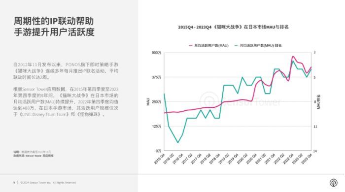 推动全球国际化产业合作，2024 ChinaJoy BTOB“出海正当时”！