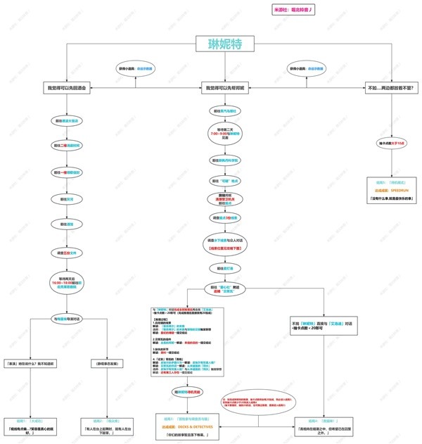 《原神》4.5琳妮特邀约全分支结局攻略 全结局CG图分享