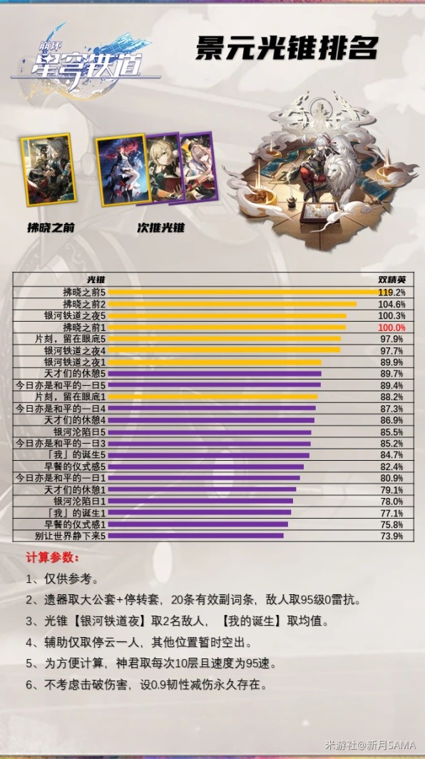 《崩坏星穹铁道》2.0版本景元抽取建议 2.0版本有必要抽景元吗