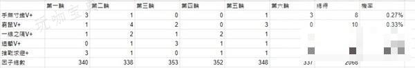 《碧蓝幻想Relink》T4遗物稀有因子掉率一览