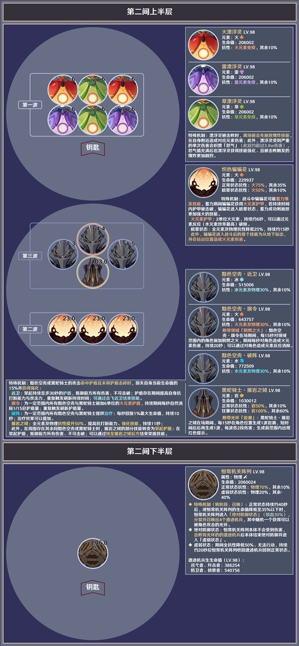 《原神》4.5版本深渊第12层敌人配置与站位一览