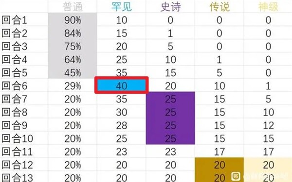 《背包乱斗》游侠暴击锤匕流运营思路 暴击锤匕流游侠怎么玩