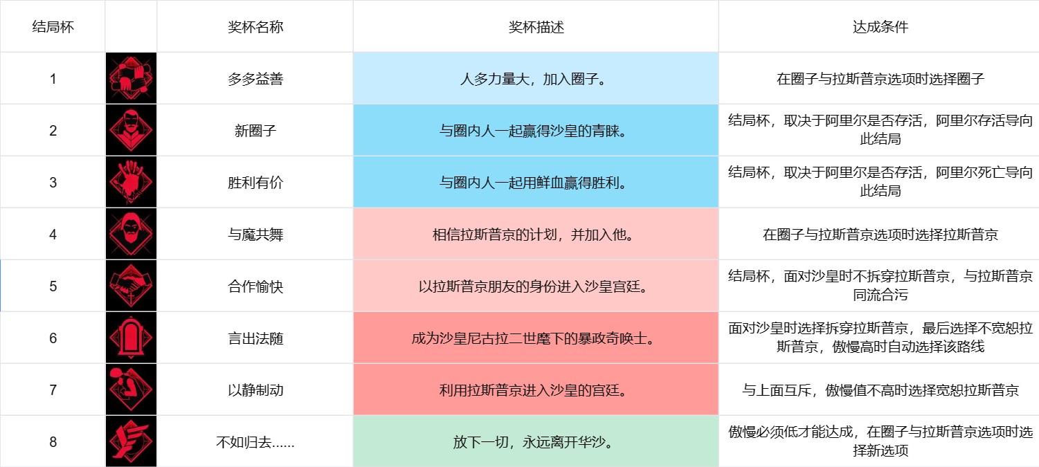 《奇唤士》胜利有价怎么解锁