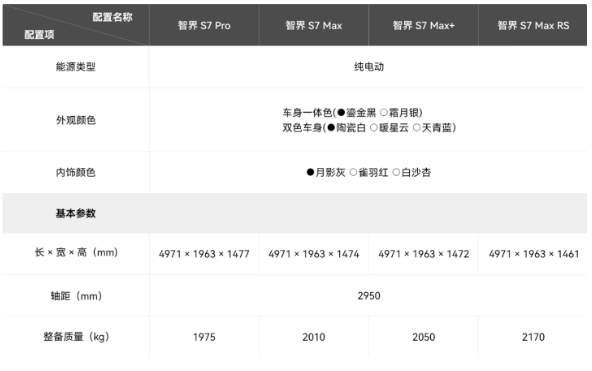 华为智界S7即将重新发布，配置升级价格不变