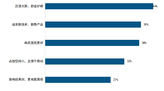 家庭巨幕不只是美好乌托邦——星光S1再现海信激光电视百吋领导力