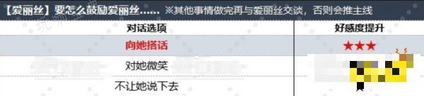 ff7重生爱丽丝好感度对话选项推荐 和爱丽丝的对话选哪个好？