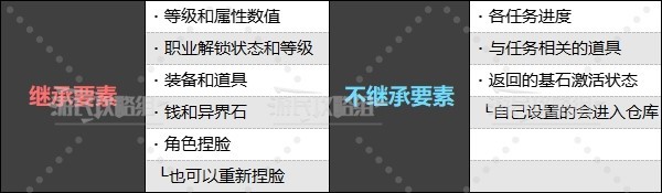 《龙之信条2》通关后继承及二周目内容介绍 怎么进二周目