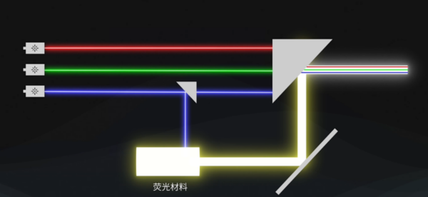 2024激光投影仪选哪款好？实测分享，当贝D5X Pro高性价比首选