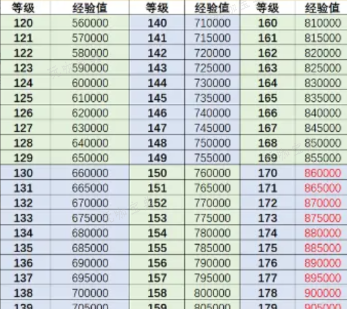 《行侠仗义五千年》角色升级玩法推荐